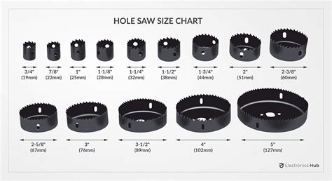 electrical box with hole saw|electrical hole saw sizes chart.